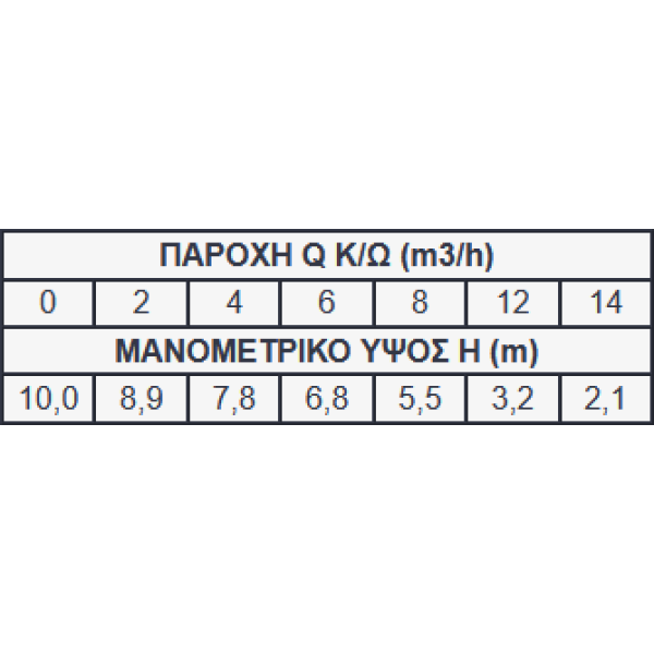 Αντλία λυμάτων-ομβρύων OASE ProMax Muddrain 20000